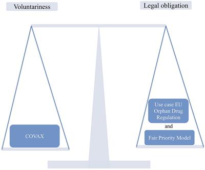 Voluntariness or legal obligation? An ethical analysis of two instruments for fairer global access to COVID-19 vaccines